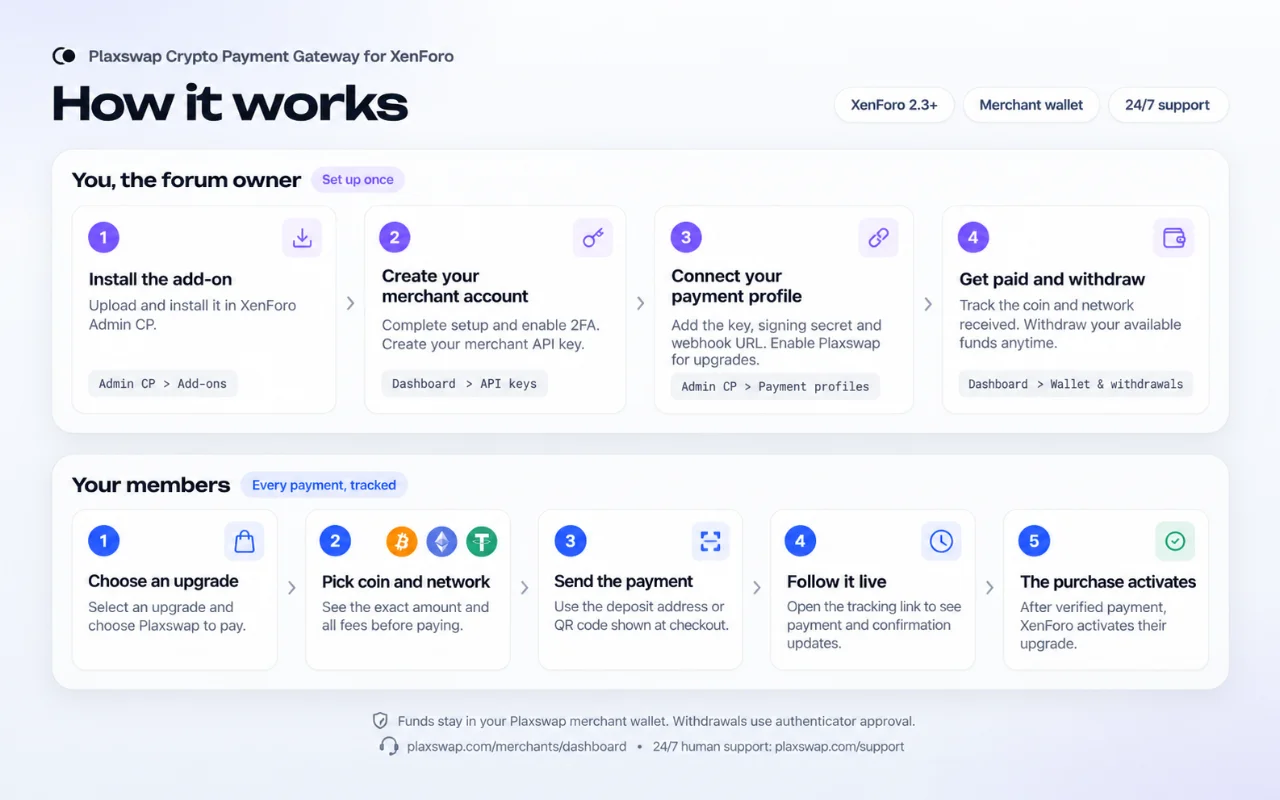 Plaxswap payment gateway: setup for the forum owner and each customer's payment