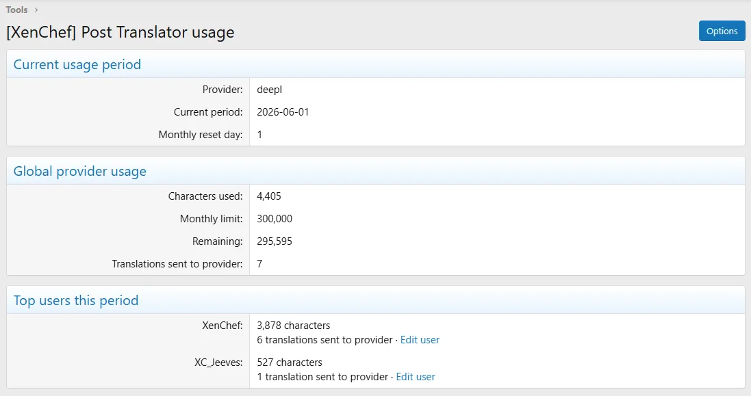 07-post-translator-usage-report.webp