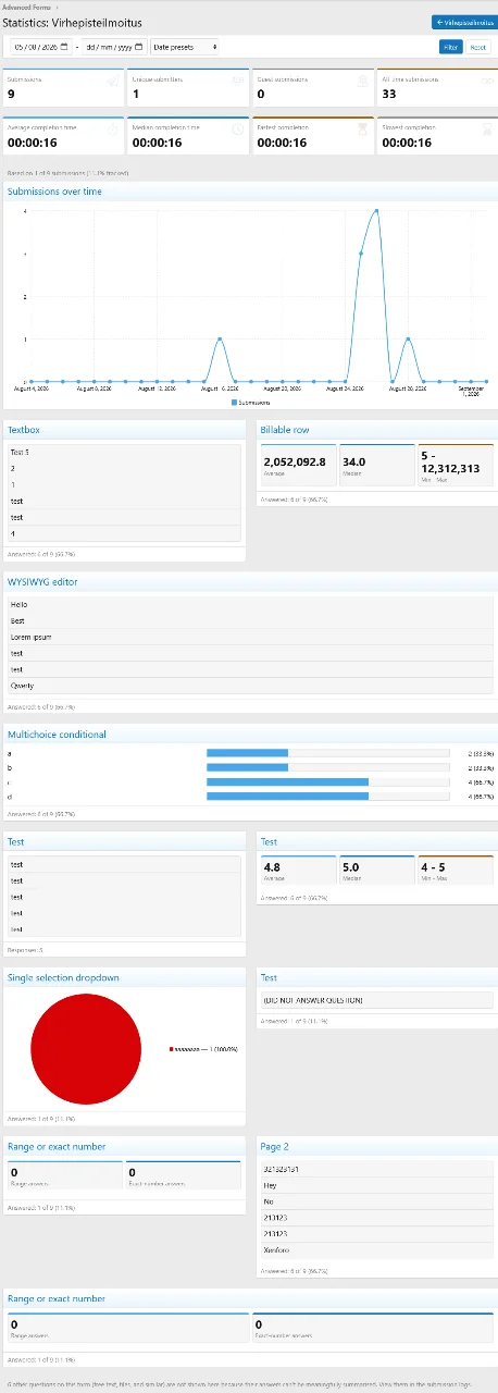 admin_form_stats.webp