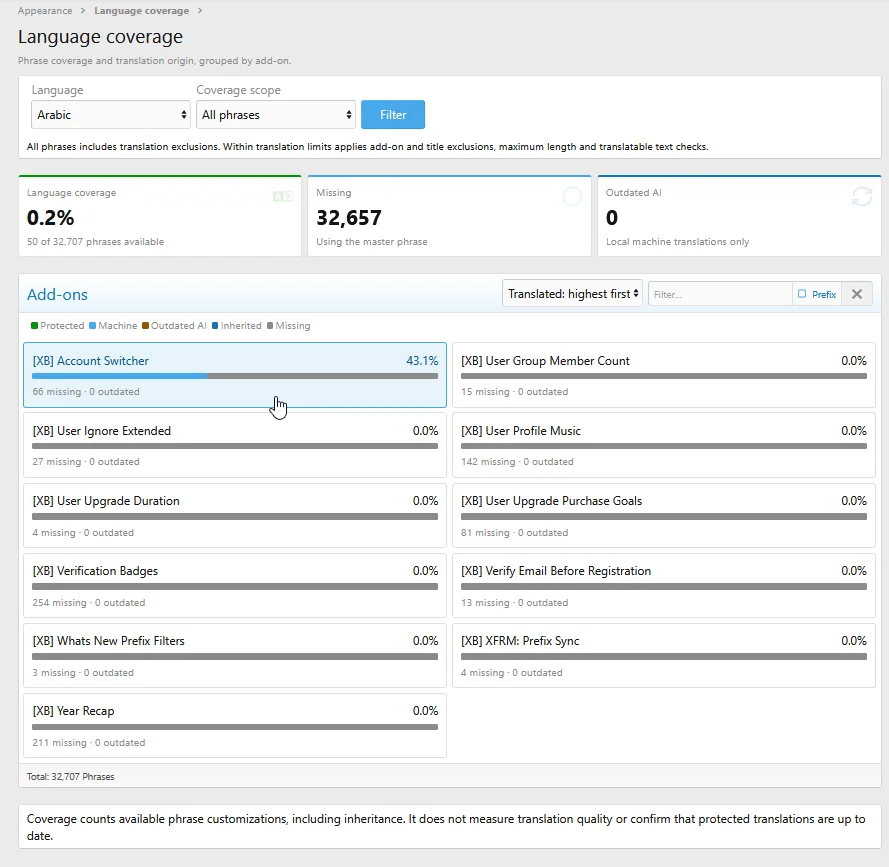 admin_language_coverage.webp