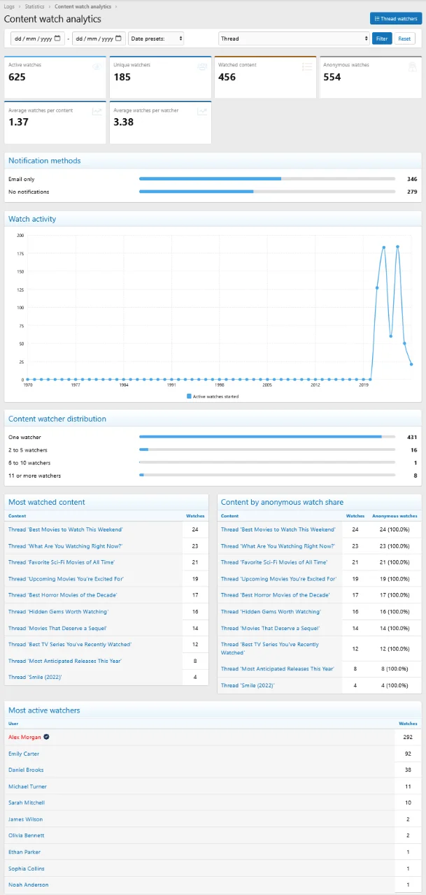 admin_stats.webp