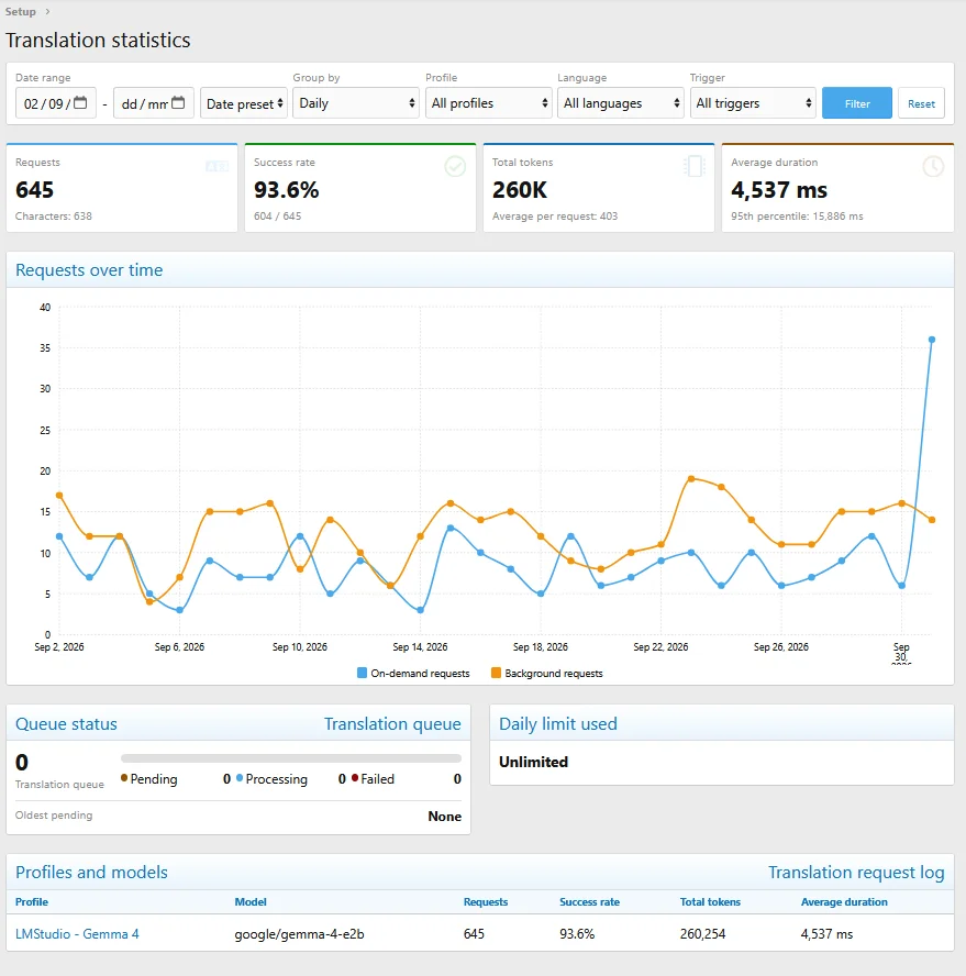 admin_stats.webp