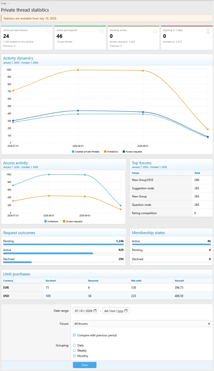 admin_stats.webp
