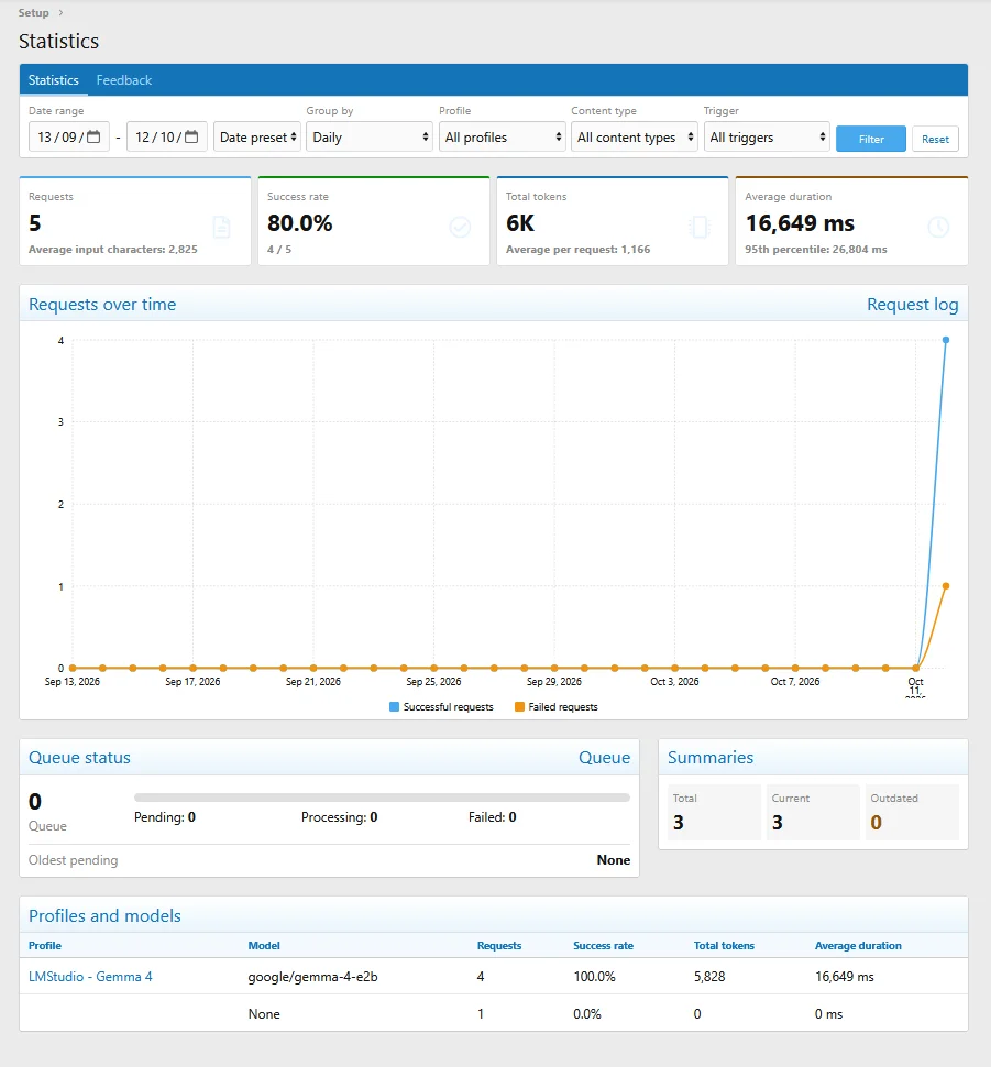 admin_stats.webp