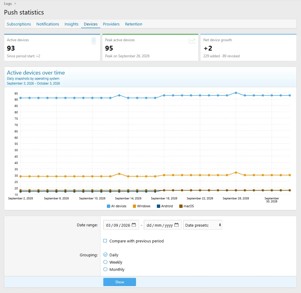 admin_stats_devices.webp