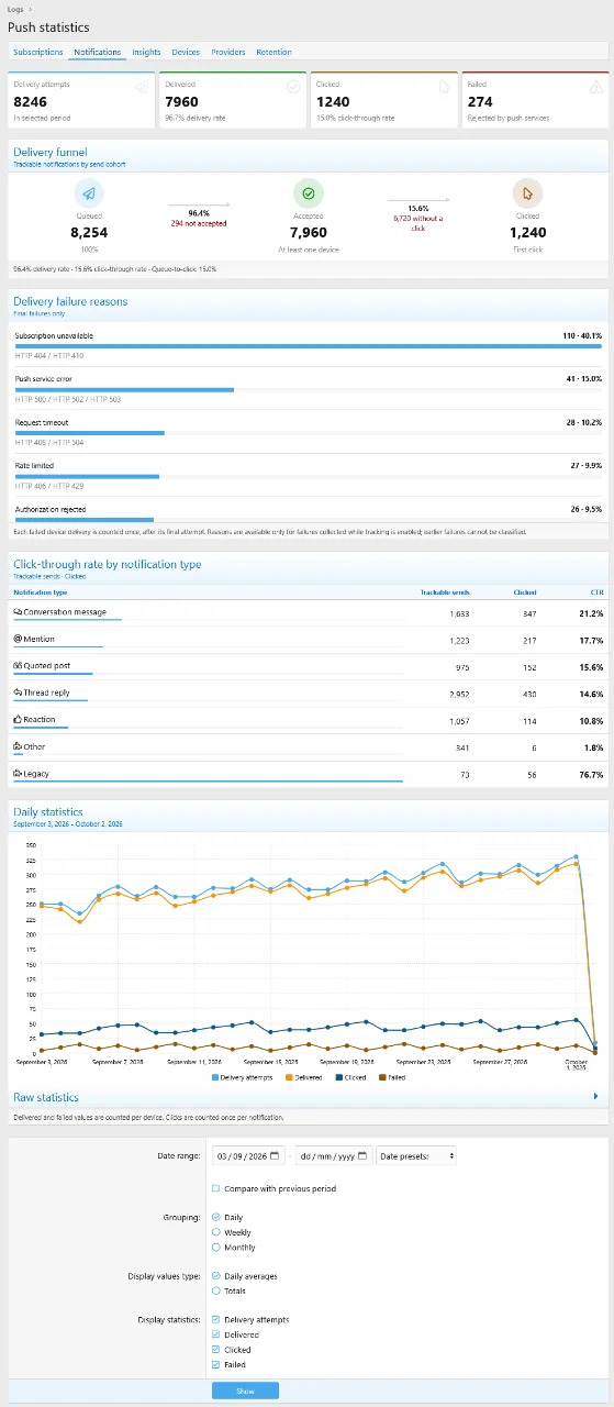 admin_stats_notifications.webp