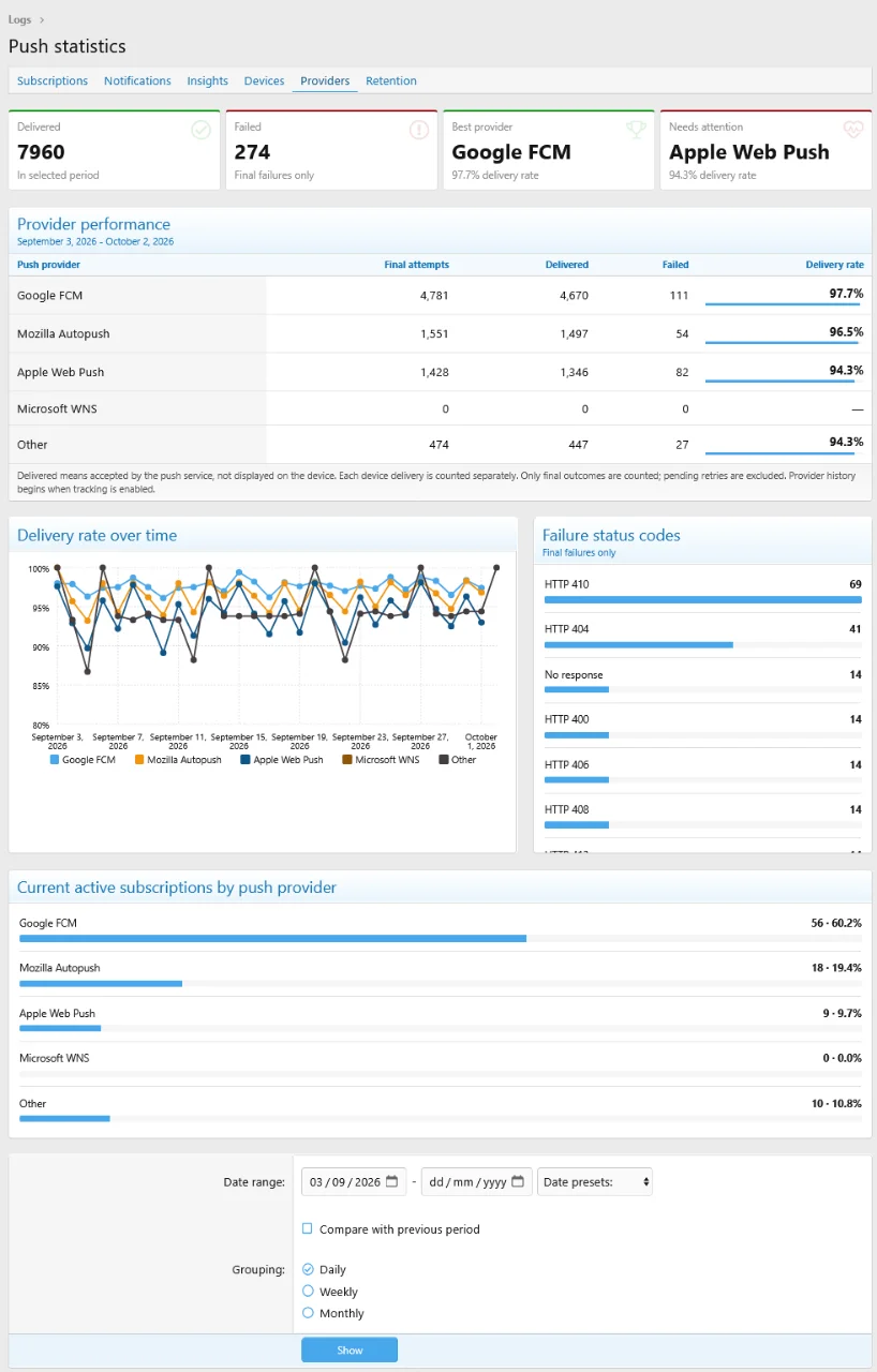admin_stats_providers.webp