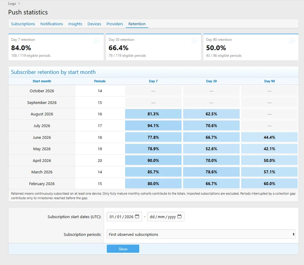 admin_stats_retention.webp