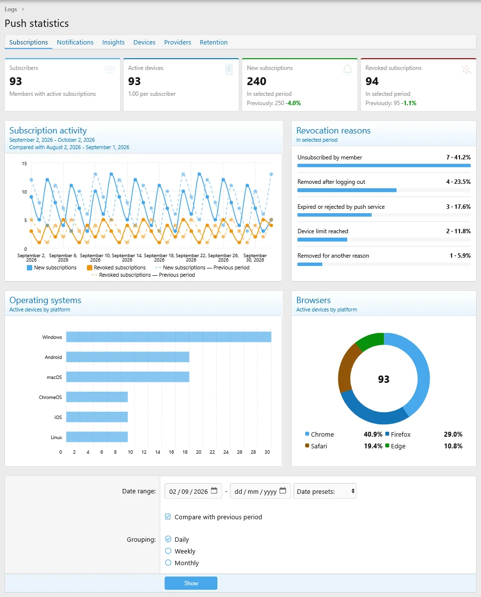admin_stats_subscriptions.webp