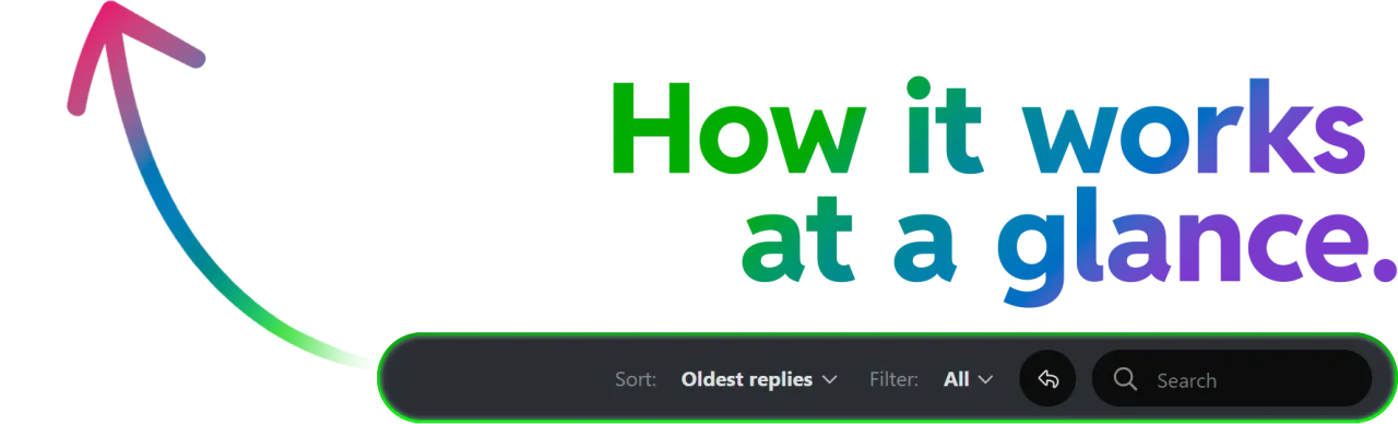 How it works at a glance - Reply Flow for Xenforo