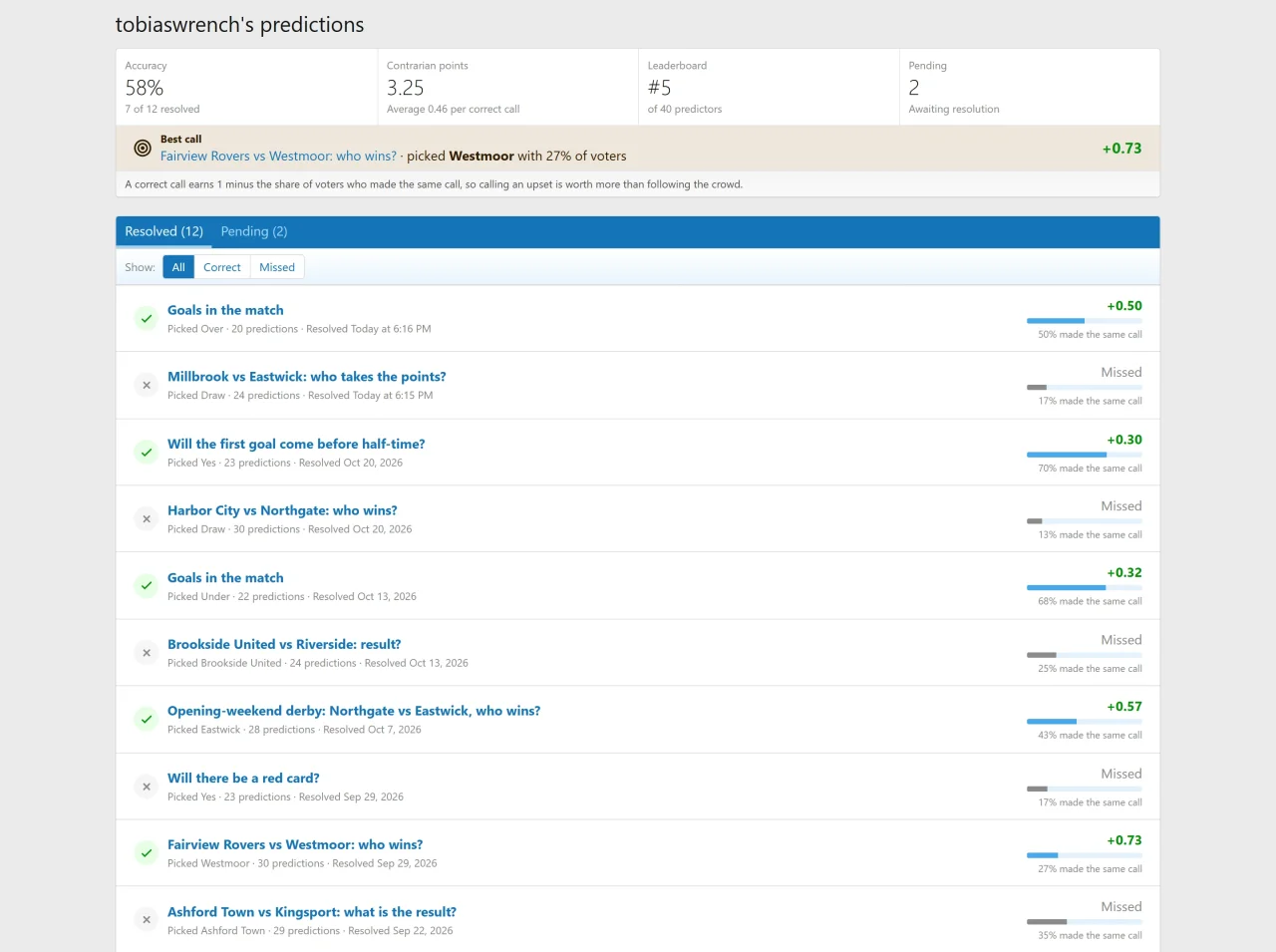 mc_ci_008_profile_predictions.webp