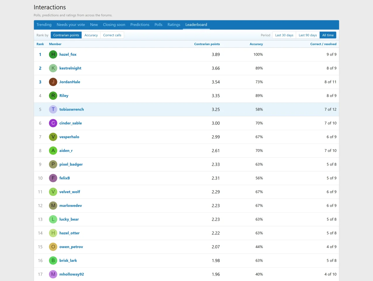mc_ci_009_leaderboard.webp