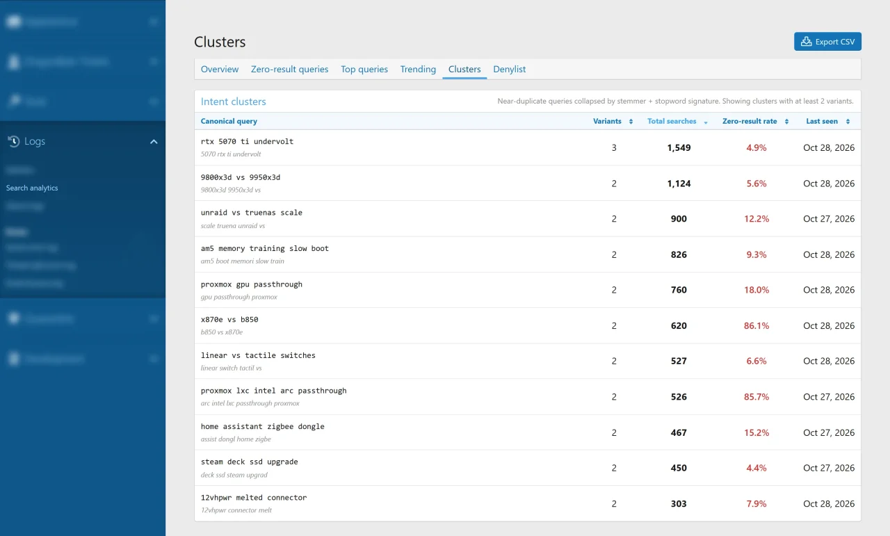 mc_sa_007_clusters.webp