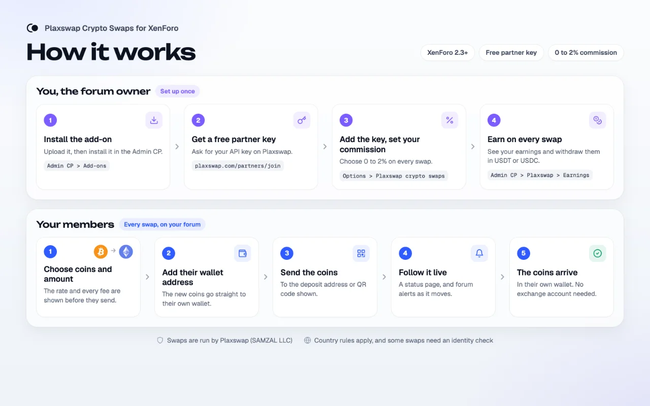 How it works: setup for the forum owner, and each member's swap