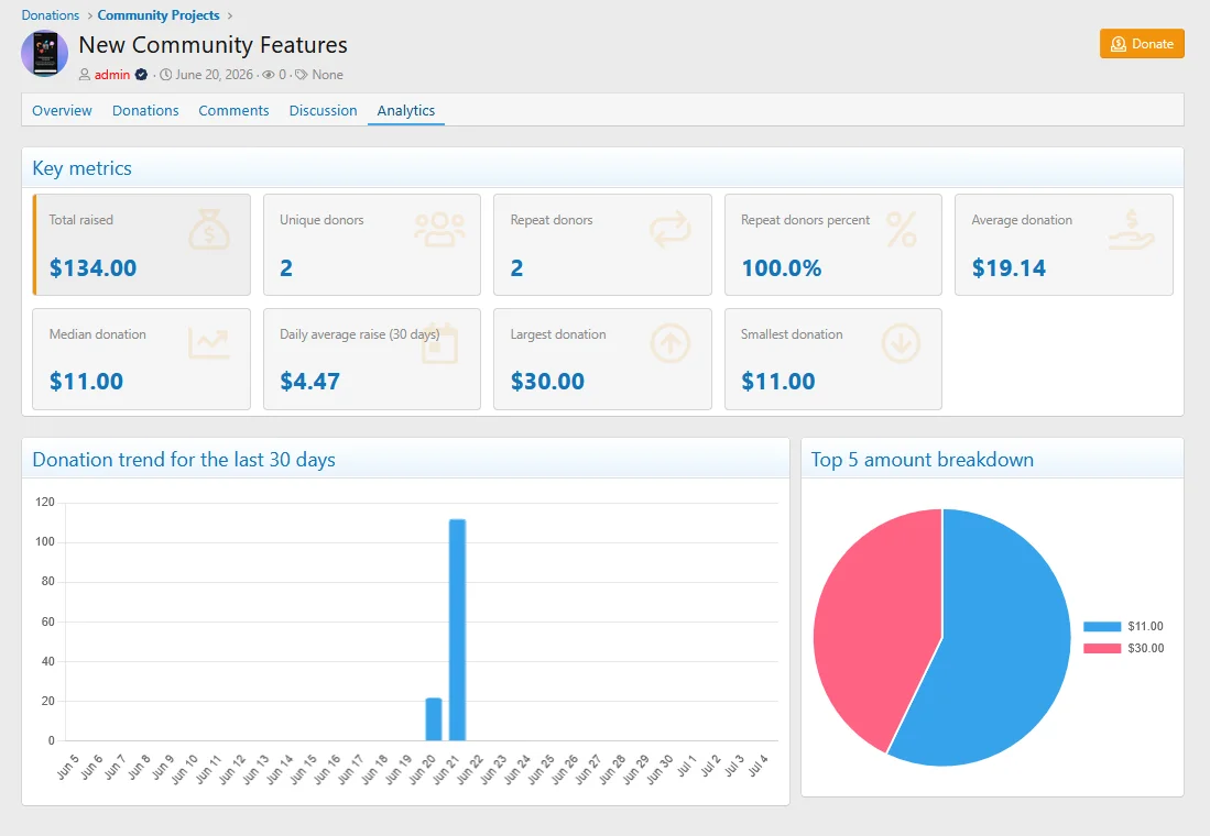 pub_campaign_analytics.webp