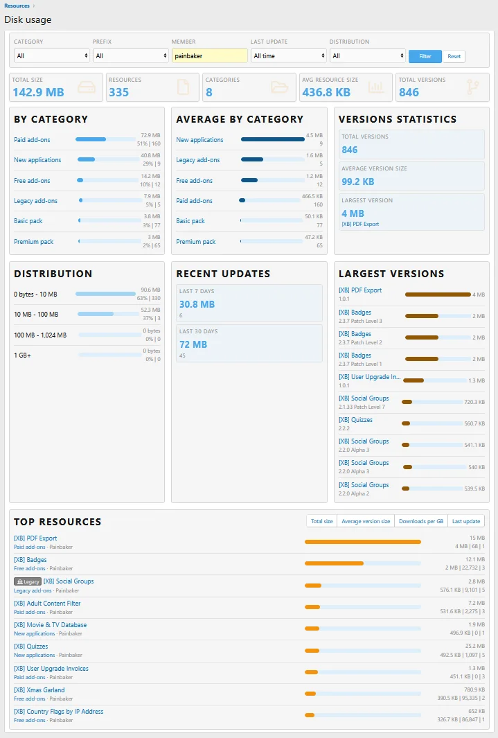 pub_disk_usage.webp