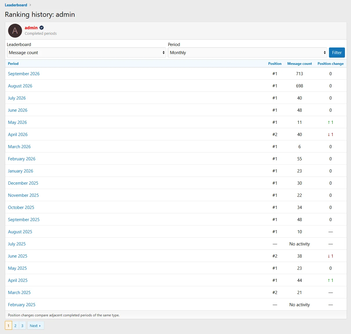 pub_leaderboard_member_history.webp