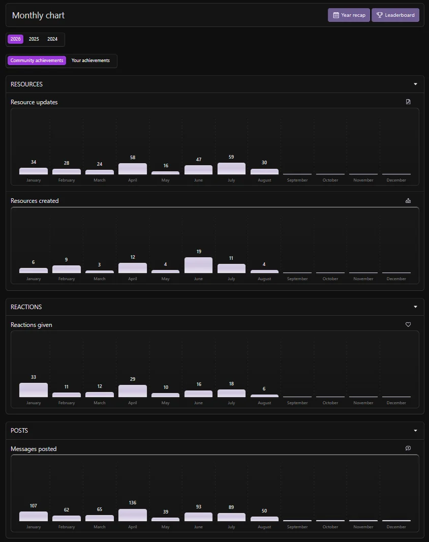 pub_monthly_chart_dark.webp
