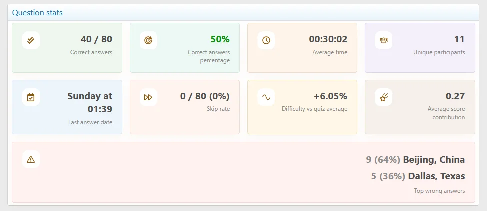 pub_question_view_stats.webp