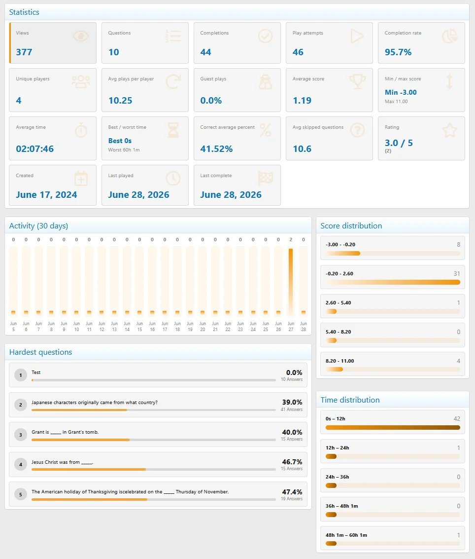 pub_quiz_statistics.webp