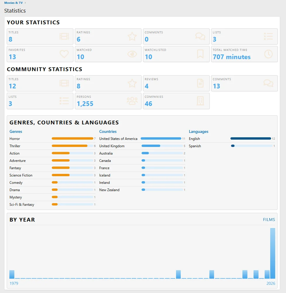 pub_statistics.webp