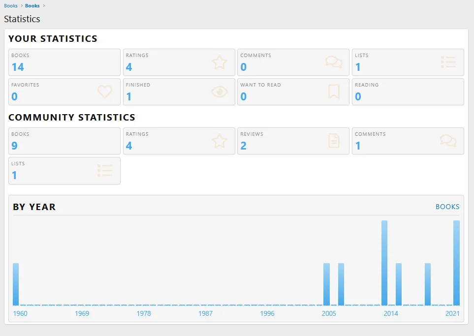 pub_statistics.webp