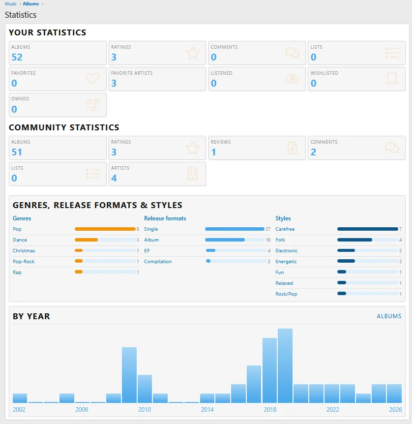 pub_statistics.webp