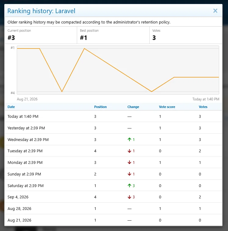 pub_thread_view_ranking-history.webp