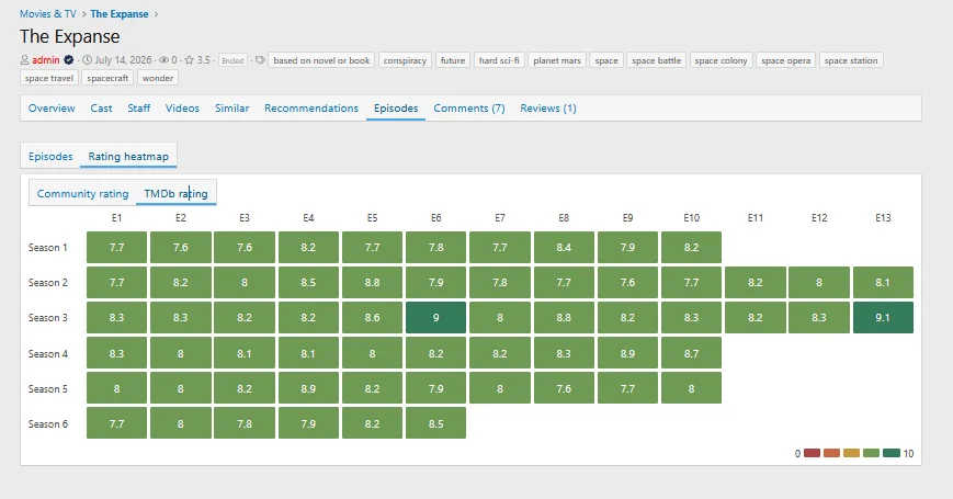 pub_title_view_episode_rating_heatmap.webp