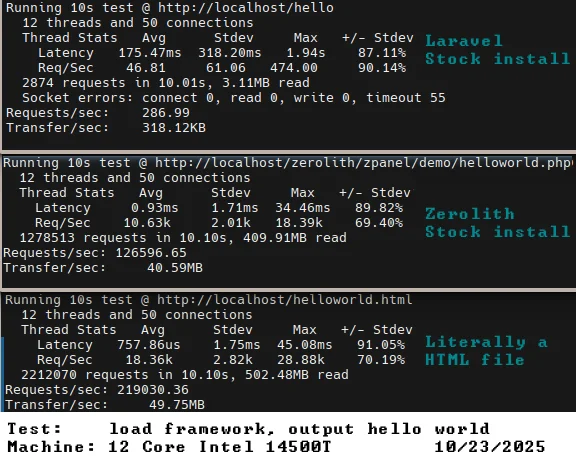 zerolith vs laravel vs html.webp