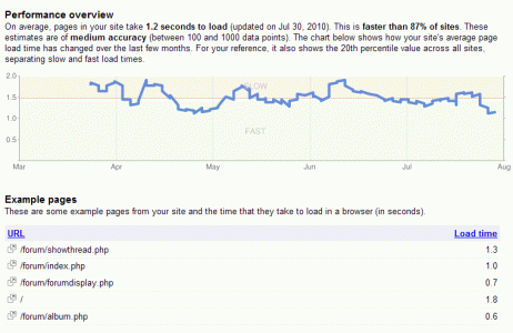 forumspeed.gif