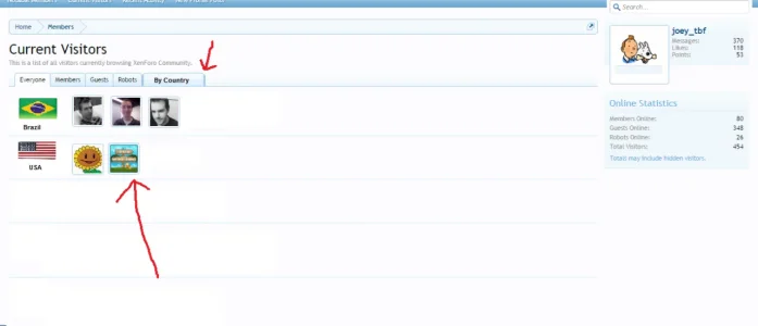 By Country.webp