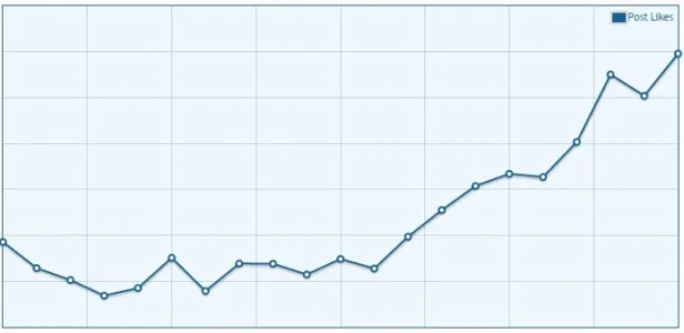 post_likes.webp
