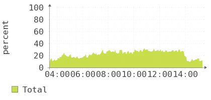 bots.webp