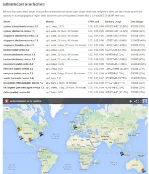 cmm-server-locations-250715-00.webp