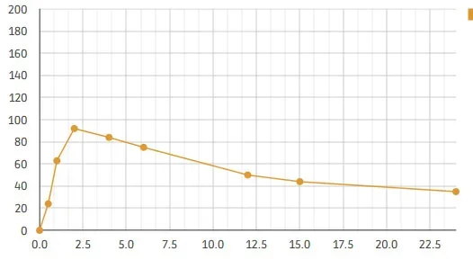 line-graphs.webp
