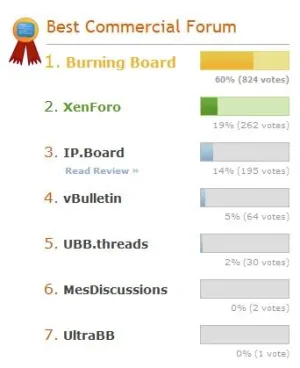 best.commercial.forum.2011.webp