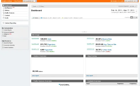 Dashboard - Google Analytics.webp