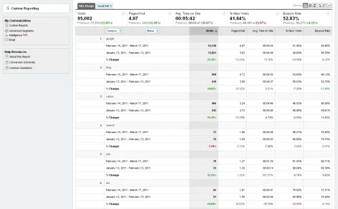 Search Engines - Google Analytics.webp