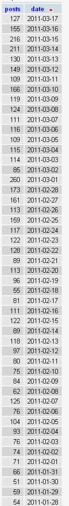 post-per-day.webp