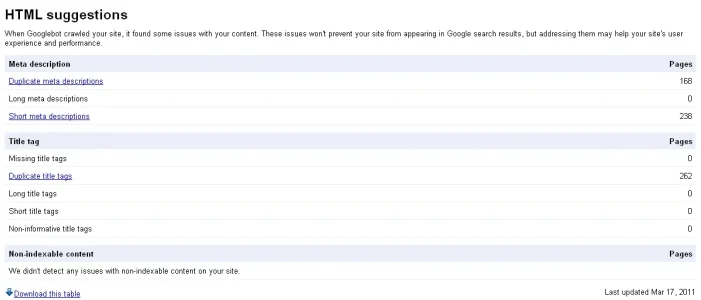 Webmaster Tools - HTML suggestions.webp