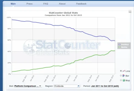 mobile_usage.webp