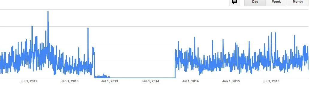 adsense 2012-2015.webp