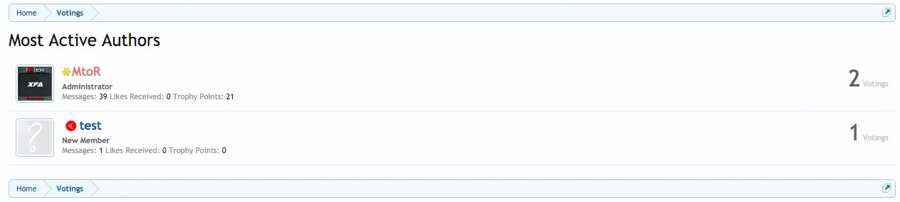 Most_Active_Authors.webp