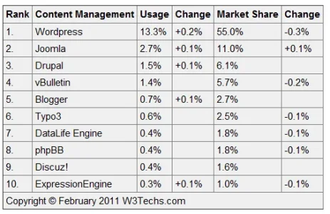 content-management-market-share.webp