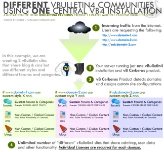 cerberus-diagram01.webp