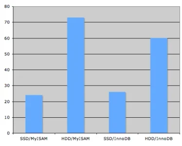 ssdmysql.webp