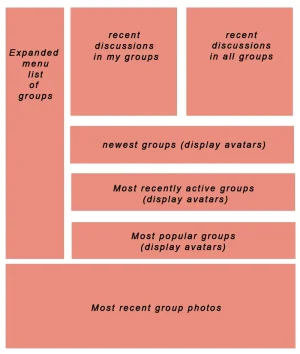 groups-proposal.webp