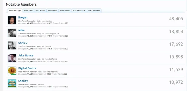 memberlist.webp