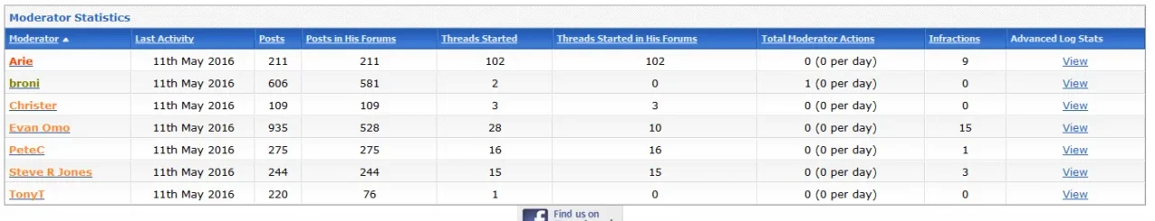 mod-stats.webp
